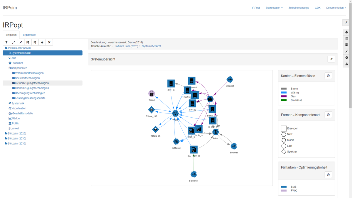 zur Vergrößerungsansicht des Bildes: Das Bild zeigt die Nutzeroberfläche des Programms, in dem manuell eine Systemübersicht mit den Komponenten Erzeuger, Netz, Markt, Last und Speicher, und Elementflüssen für Strom, Wärme, Gas und Biomasse erstellt werden kann. Innerhalb des so erstellten Systems kann das Optimierungswerkzeug Berechnungen anstellen.