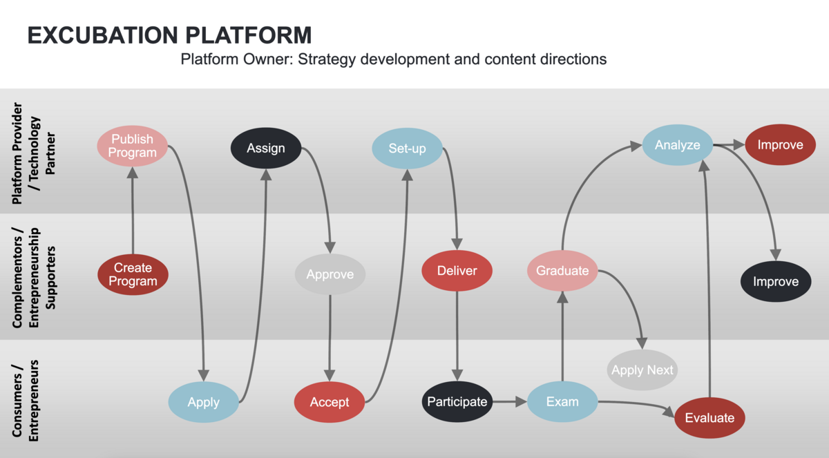 enlarge the image: Excubation Platform