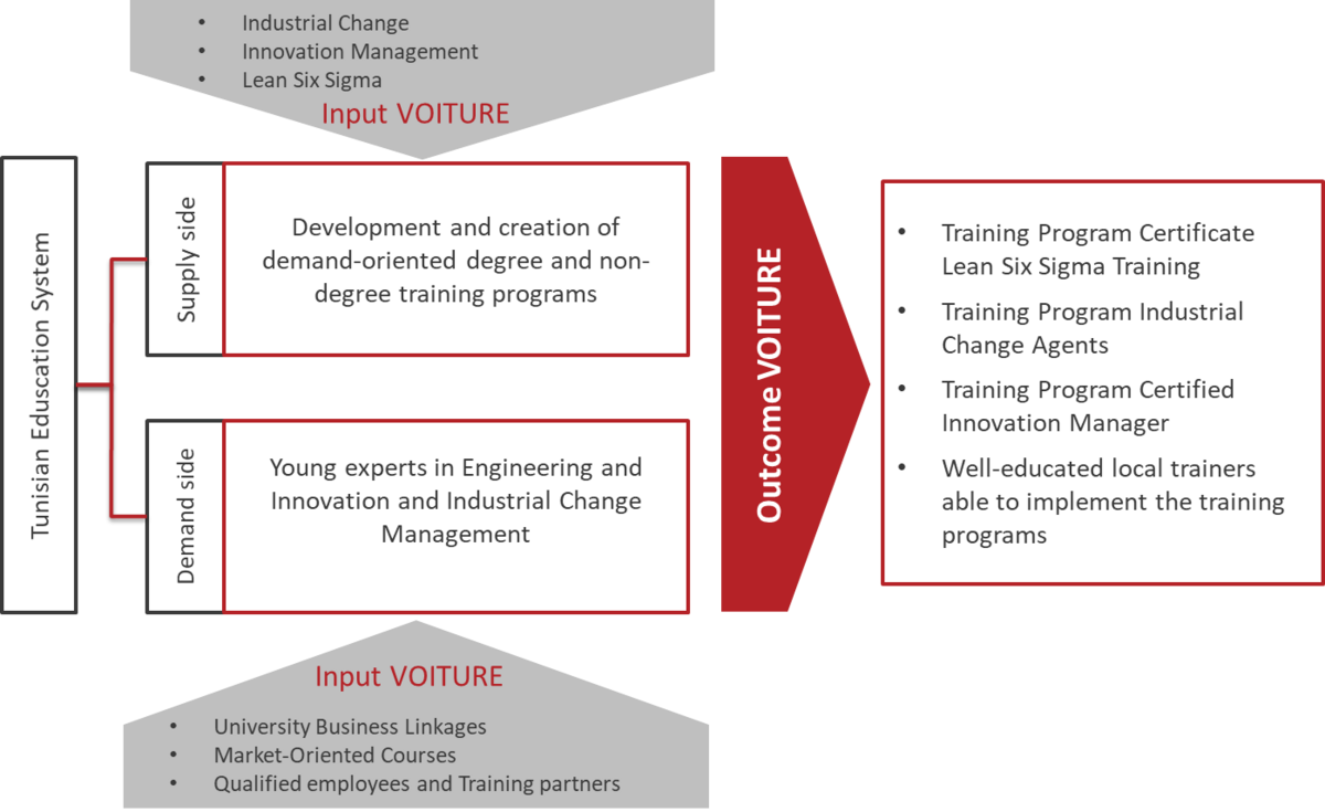 enlarge the image: A visualization of the program structure, Photo: iN4iN