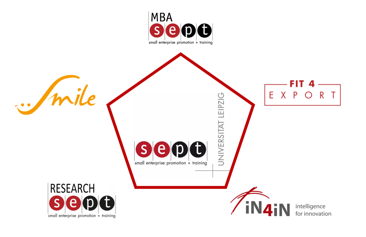 enlarge the image: Spectrum of activities at the SEPT Competence Center, Photo: Leipzig University