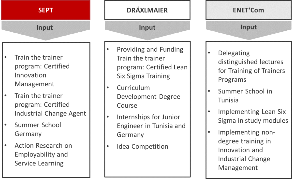 enlarge the image: A visualization of the program structure, Photo: iN4iN