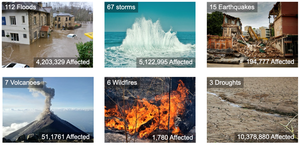 enlarge the image: 1st -30th Week of 2021, Source: Centre for Research on the Epidemiology of Disasters - CRED 